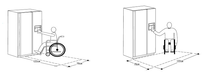 휠체어가 활동할수 있도록 냉장고 앞에 확보되어야 하는 공간에 대한 이해를 돕는 이미지, 냉장고 앞에 76cm x 122cm 또는 122cm x 76cm의 공간이 확보되어야 한다